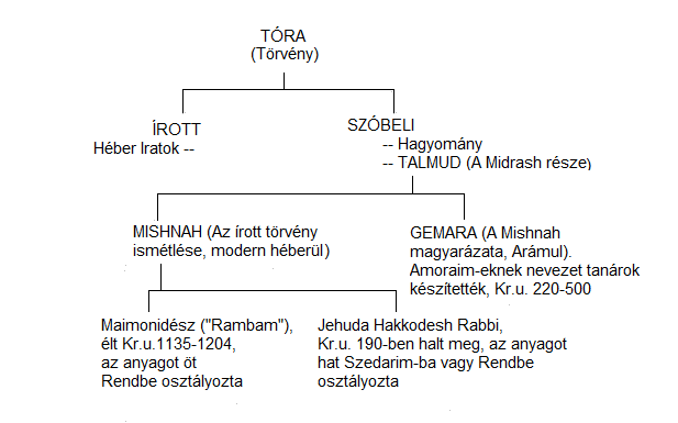 Chart-torah-equipped-for-every-good-work-pag74.png