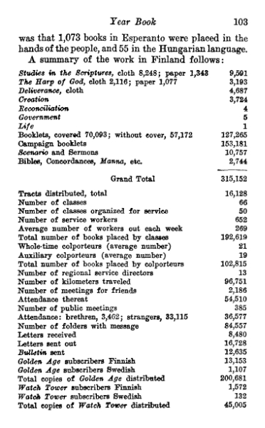 File:Yearbook-1930.djvu