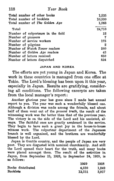 File:Yearbook-1930.djvu