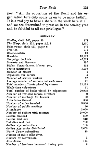 File:Yearbook-1930.djvu