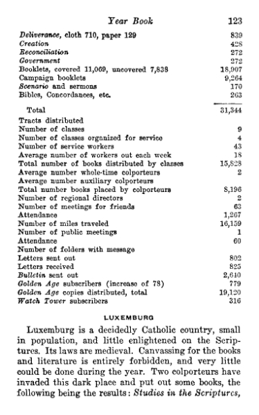 File:Yearbook-1930.djvu