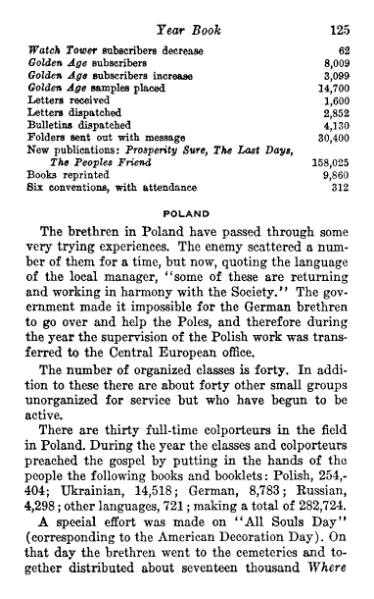 File:Yearbook-1930.djvu