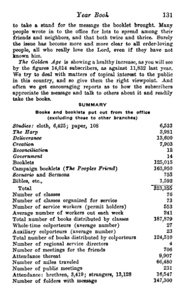 File:Yearbook-1930.djvu