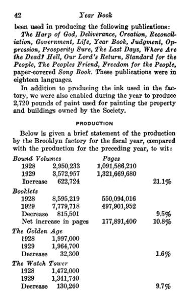 File:Yearbook-1930.djvu