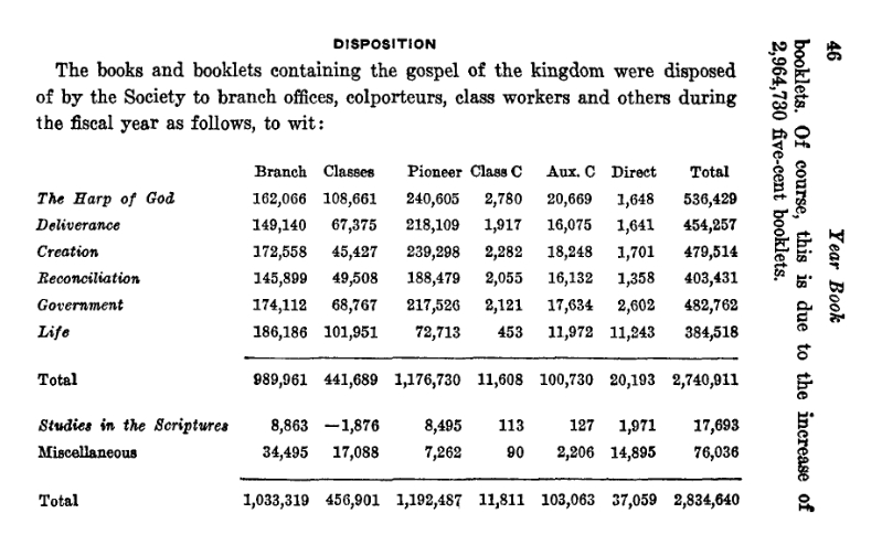File:Yearbook-1930.djvu