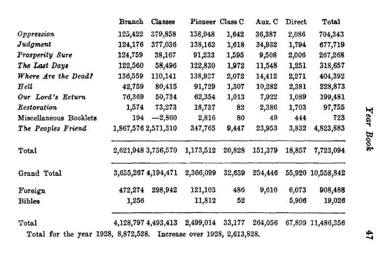 File:Yearbook-1930.djvu