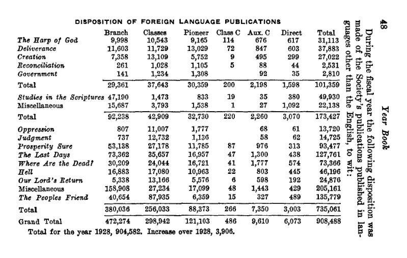 File:Yearbook-1930.djvu