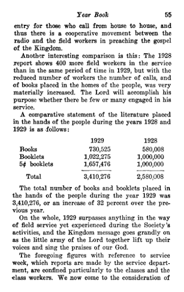 File:Yearbook-1930.djvu