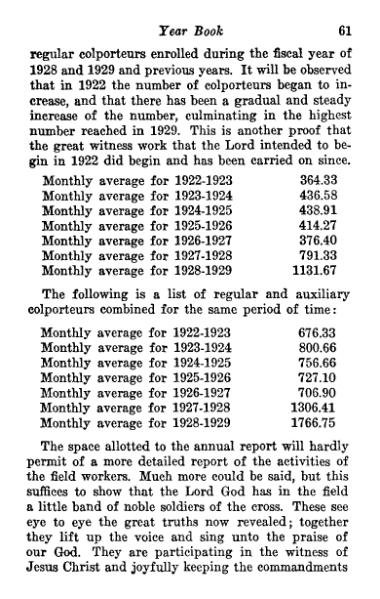 File:Yearbook-1930.djvu