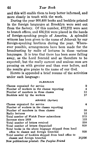 File:Yearbook-1930.djvu