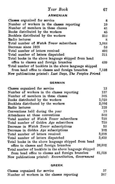 File:Yearbook-1930.djvu