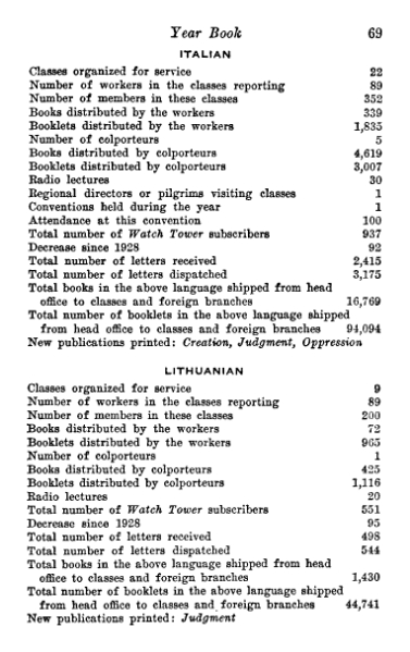 File:Yearbook-1930.djvu