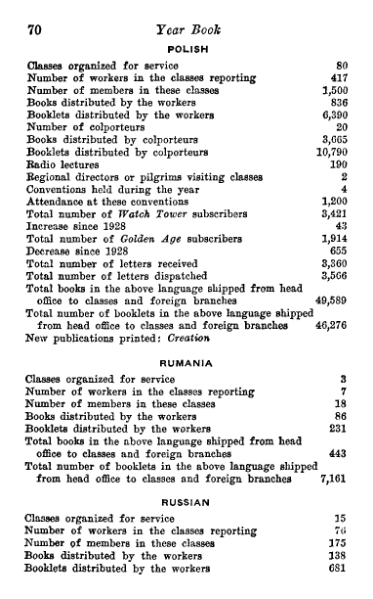 File:Yearbook-1930.djvu