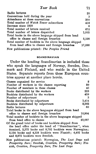 File:Yearbook-1930.djvu