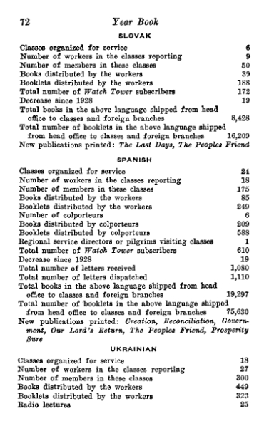 File:Yearbook-1930.djvu