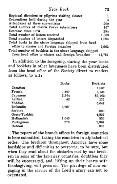 File:Yearbook-1930.djvu