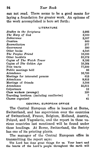 File:Yearbook-1930.djvu