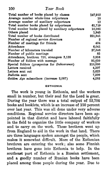 File:Yearbook-1930.djvu